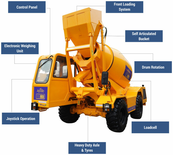 Self Loading Concrete Mixer Italy